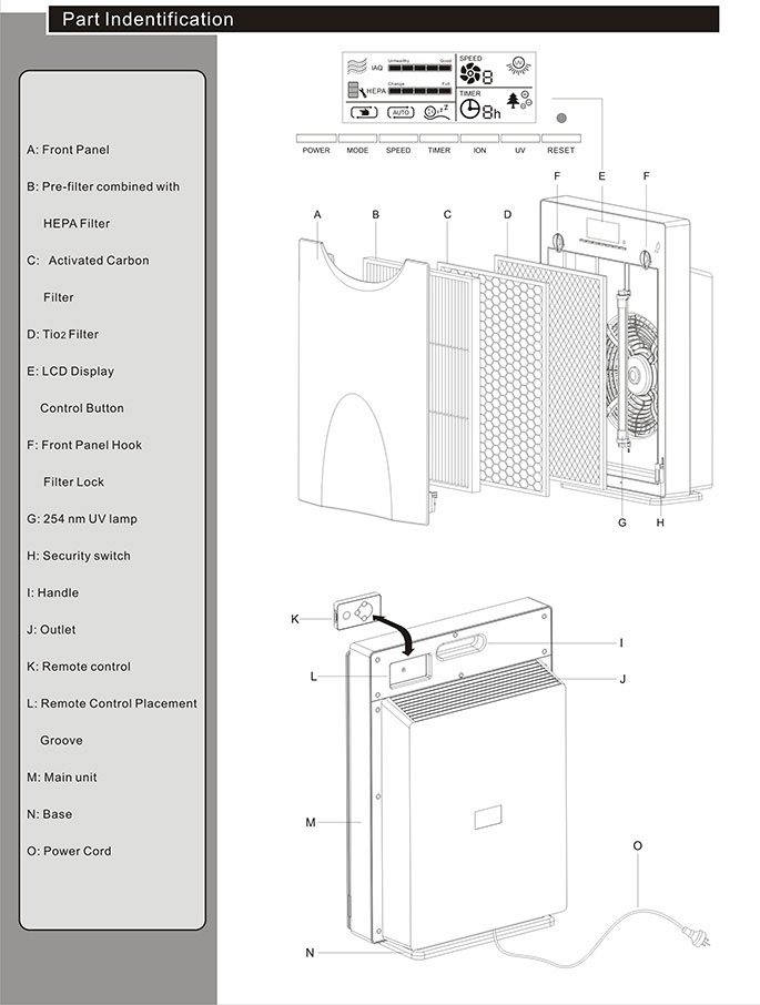 HEPA UV autoclaaf kamer luchtreiniger