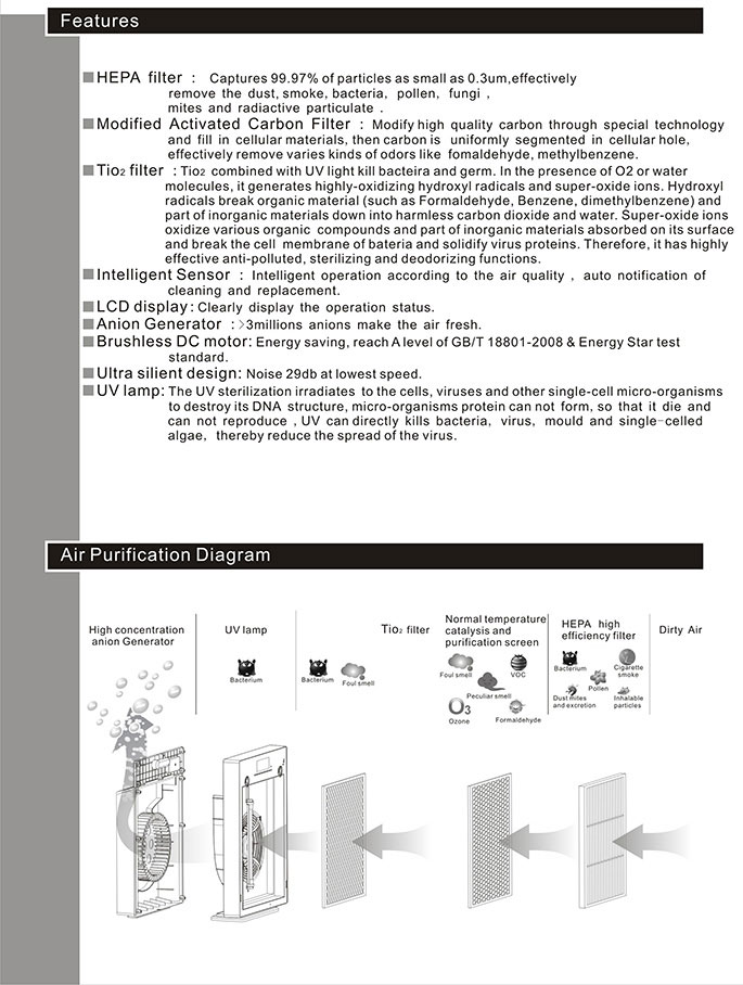 HEPA UV autoclaaf kamer luchtreiniger